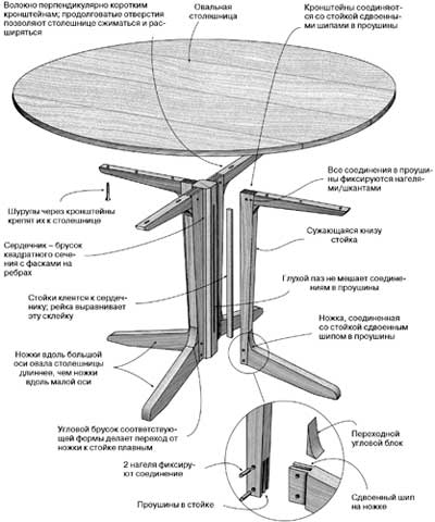 Конструкция стола с соединениями сдвоенными шипами в проушины