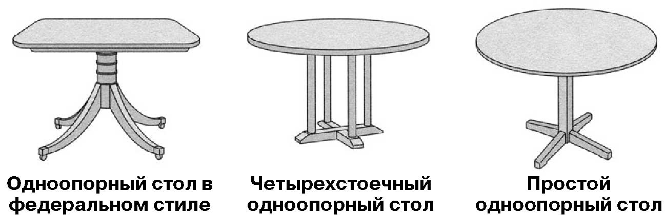 Одноопорный стол в федеральном стиле варианты конструкции, мебель