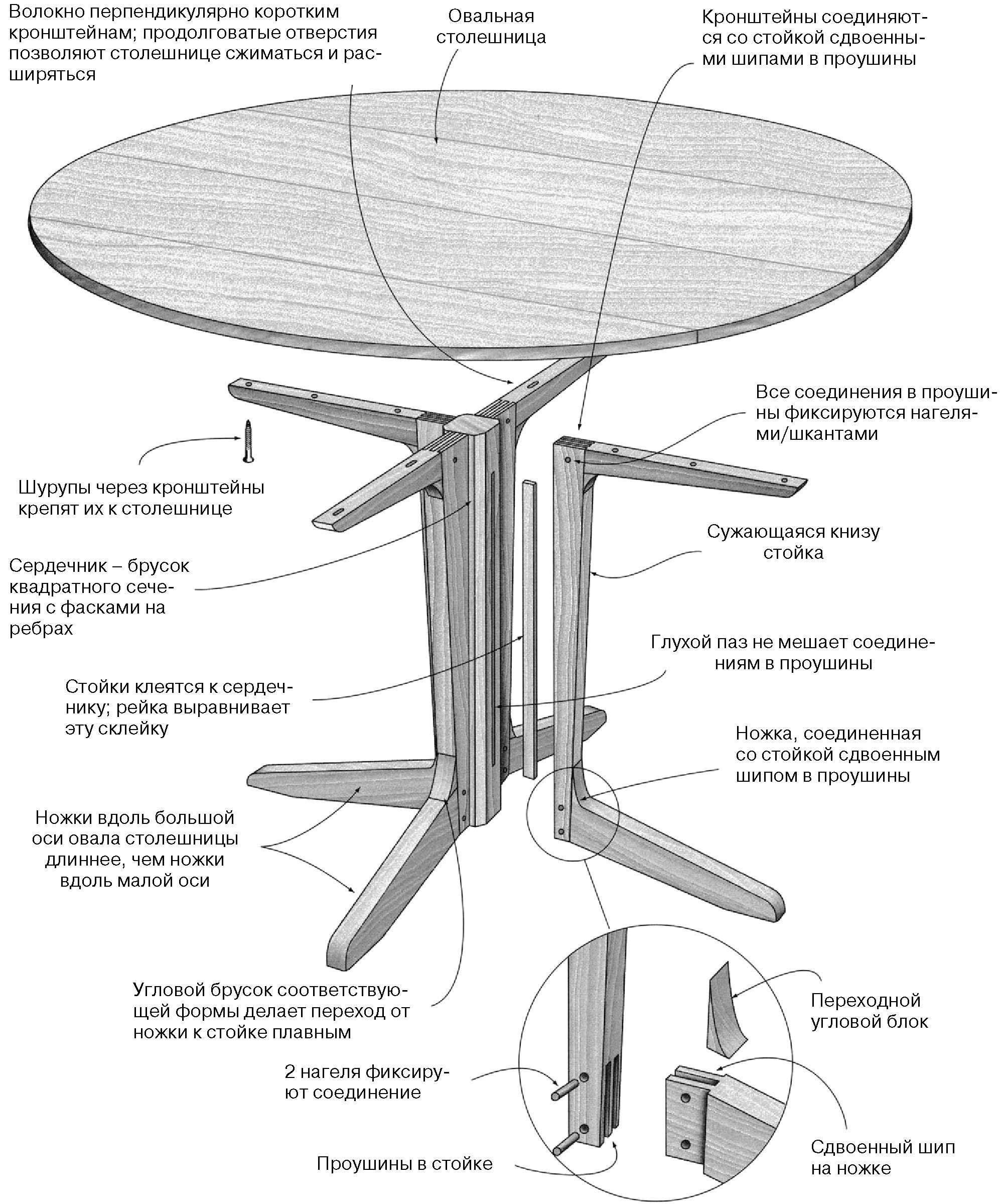 Круглый стол своими руками из дерева чертежи