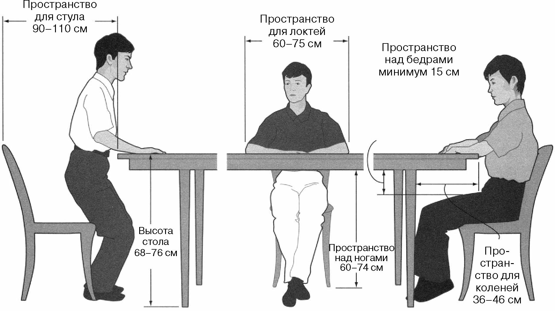 Расстояние от стола до стены в офисе нормы